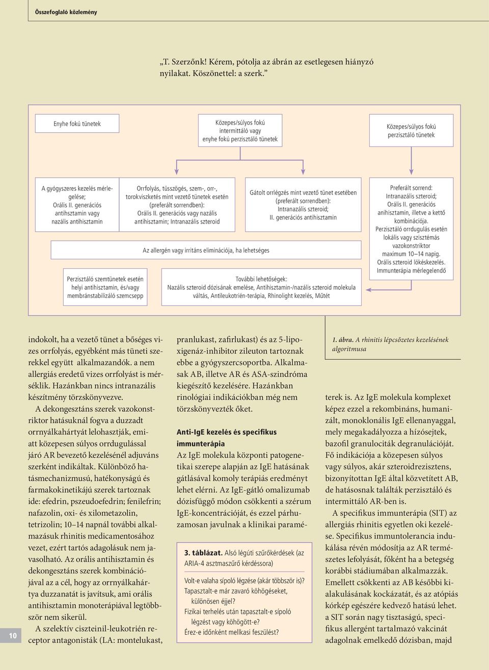 generációs antihsztamin vagy nazális antihisztamin Perzisztáló szemtünetek esetén helyi antihisztamin, és/vagy membránstabilizáló szemcsepp Orrfolyás, tüsszögés, szem-, orr-, torokviszketés mint