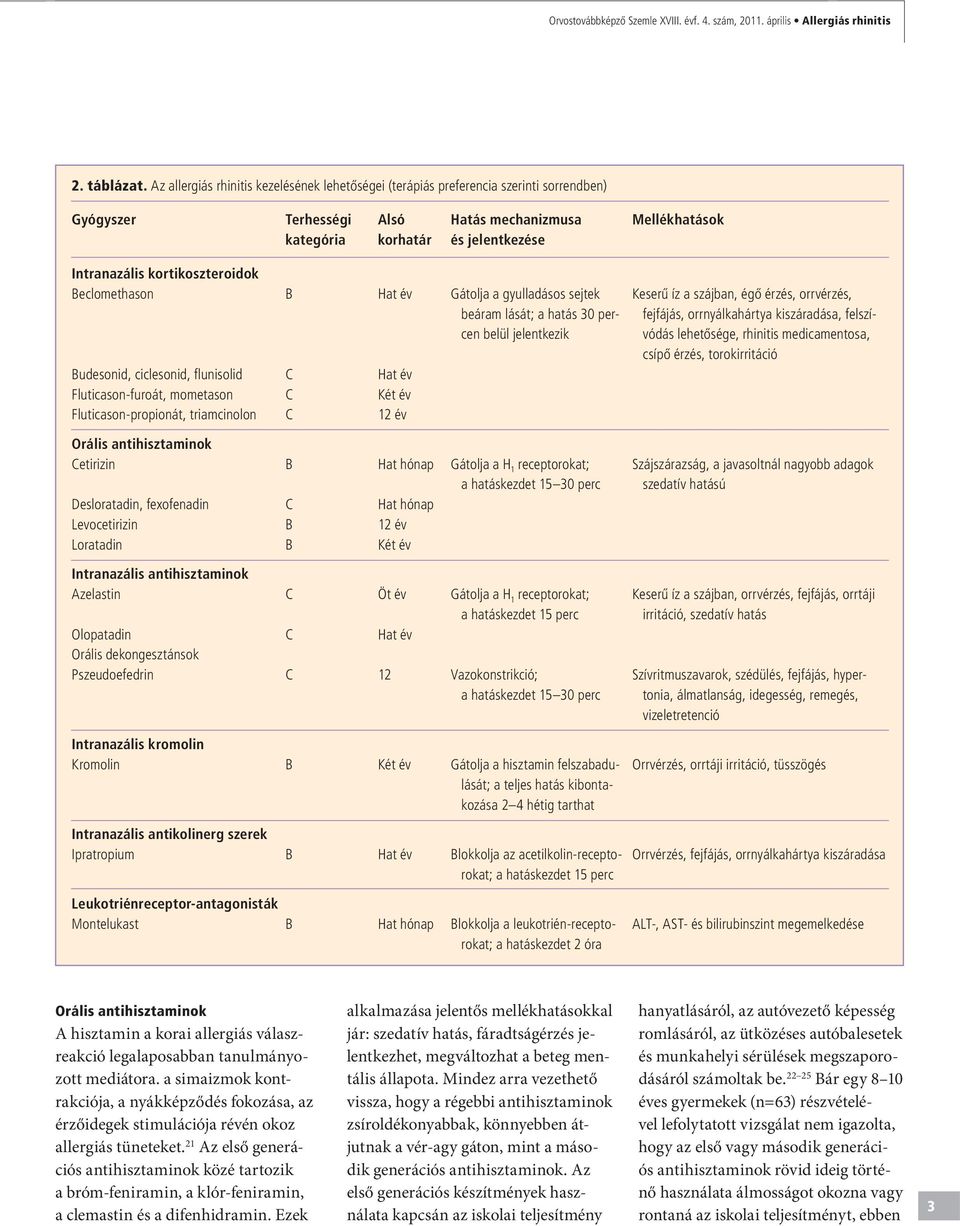 kortikoszteroidok Beclomethason B hat év Gátolja a gyulladásos sejtek Keserû íz a szájban, égô érzés, orrvérzés, beáram lását; a hatás 30 per- fejfájás, orrnyálkahártya kiszáradása, felszícen belül
