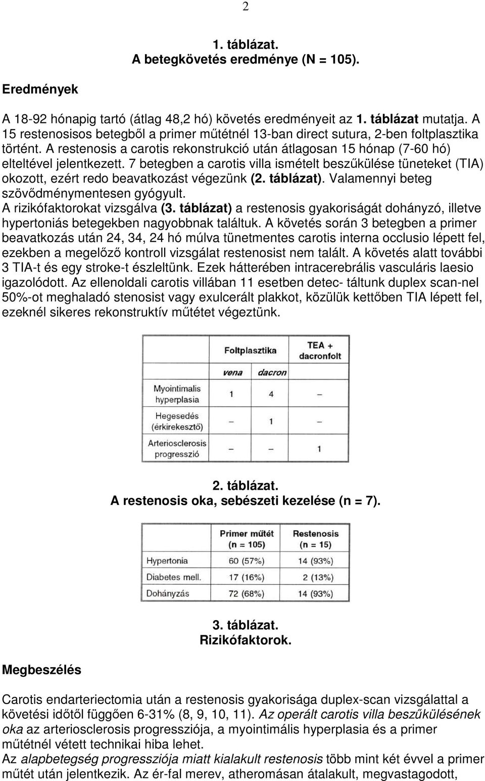 7 betegben a carotis villa ismételt beszőkülése tüneteket (TIA) okozott, ezért redo beavatkozást végezünk (2. táblázat). Valamennyi beteg szövıdménymentesen gyógyult. A rizikófaktorokat vizsgálva (3.