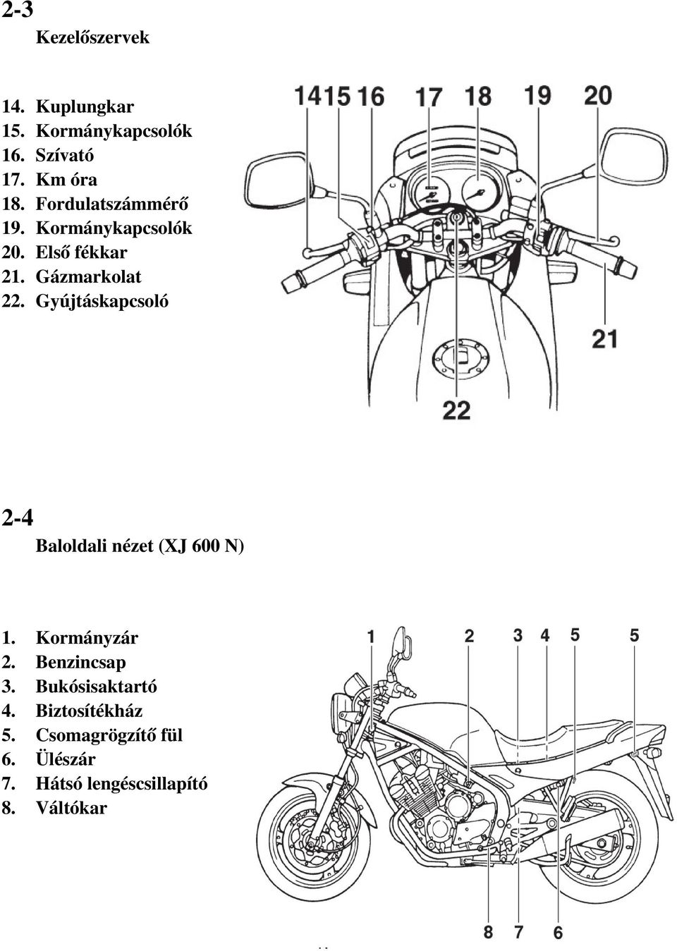 fékkar Gázmarkolat Gyújtáskapcsoló 2 4 Baloldali nézet (XJ 600 N) 1. 2. 3. 4. 5. 6. 7.