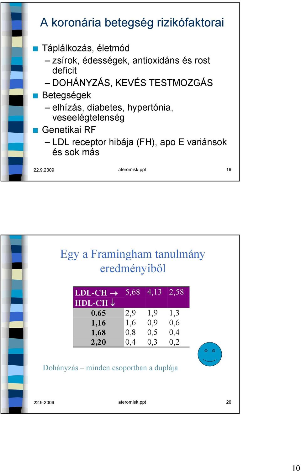 variánsok és sok más 22.9.2009 ateromisk.ppt 19 Egy a Framingham tanulmány eredményiből LDL-CH 5,68 4,13 2,58 HDL-CH 0.