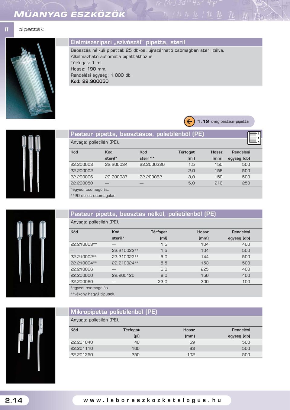 , 56 5.6.7.6, 5 5.5 5, 6 5 *eyedi csomaolás. ** db-os csomaolás. Pasteur pipetta, beosztás nélkül, polietilénbôl (PE) Anyaa: polietilén (PE). Kód Kód Térfoat Hossz Rendelési steril* (ml) eysé (db).