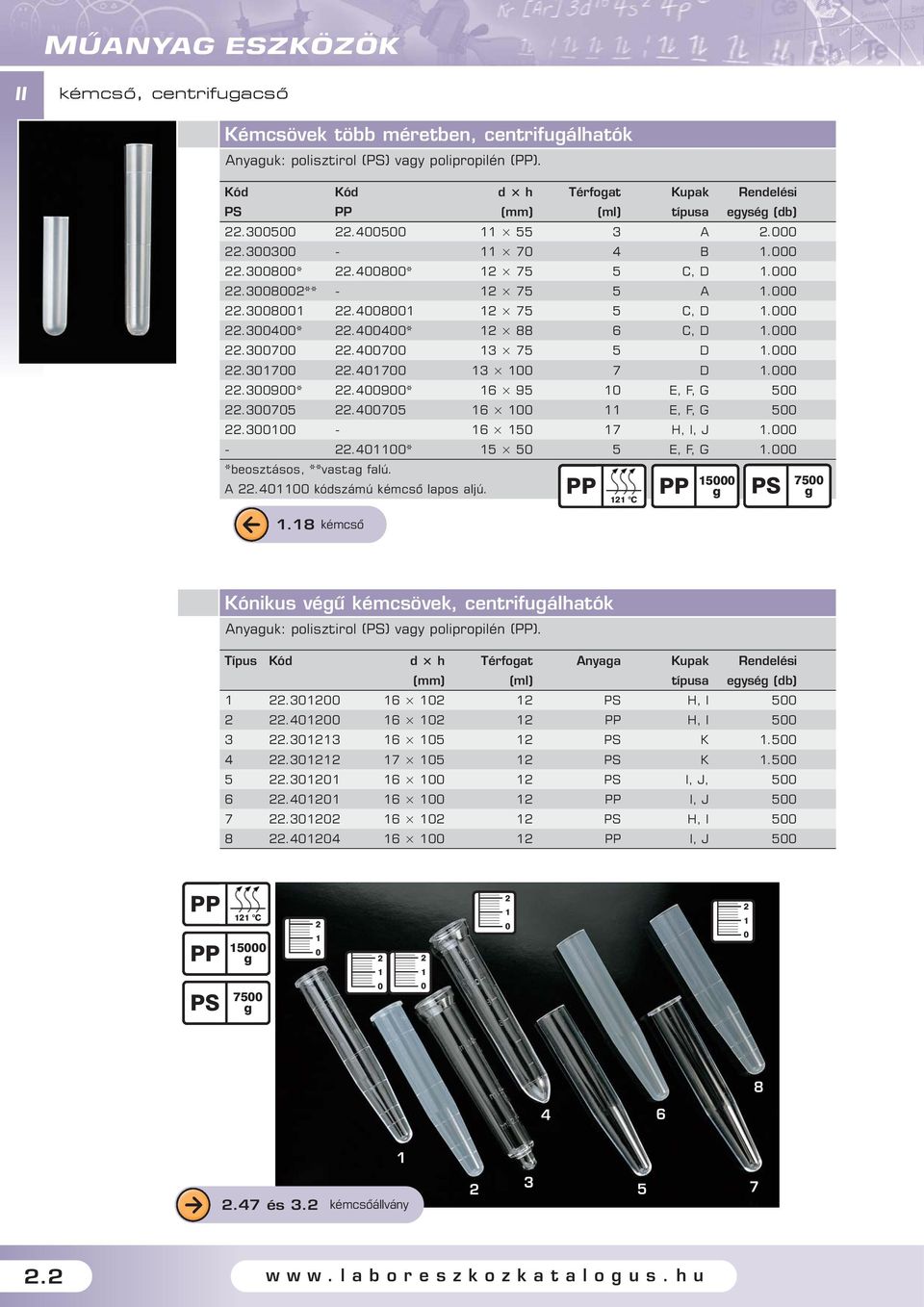 .8 kémcsõ PP PP 5 PS 75 Kónikus véû kémcsövek, centrifuálhatók Anyauk: polisztirol (PS) vay polipropilén (PP). Típus Kód d h Térfoat Anyaa Kupak Rendelési (ml) típusa eysé (db). 6 PS H, I 5.