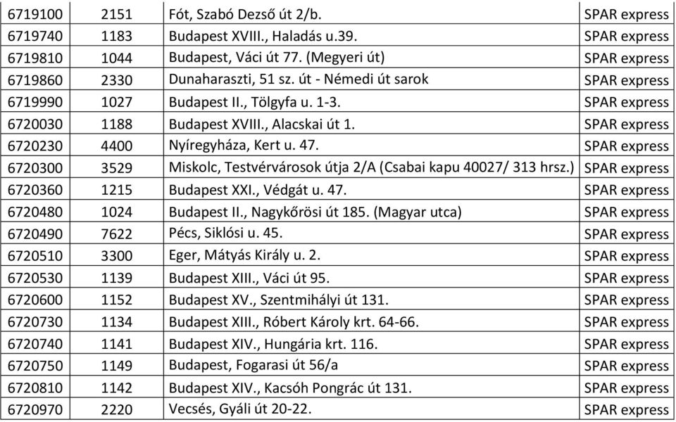 SPAR express 6720230 4400 Nyíregyháza, Kert u. 47. SPAR express 6720300 3529 Miskolc, Testvérvárosok útja 2/A (Csabai kapu 40027/ 313 hrsz.) SPAR express 6720360 1215 Budapest XXI., Védgát u. 47. SPAR express 6720480 1024 Budapest II.