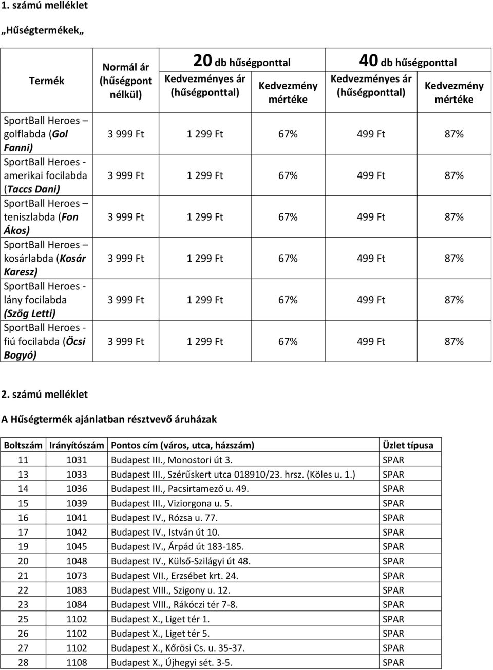 (hűségponttal) Kedvezmény mértéke Kedvezményes ár (hűségponttal) Kedvezmény mértéke 3 999 Ft 1 299 Ft 67% 499 Ft 87% 3 999 Ft 1 299 Ft 67% 499 Ft 87% 3 999 Ft 1 299 Ft 67% 499 Ft 87% 3 999 Ft 1 299