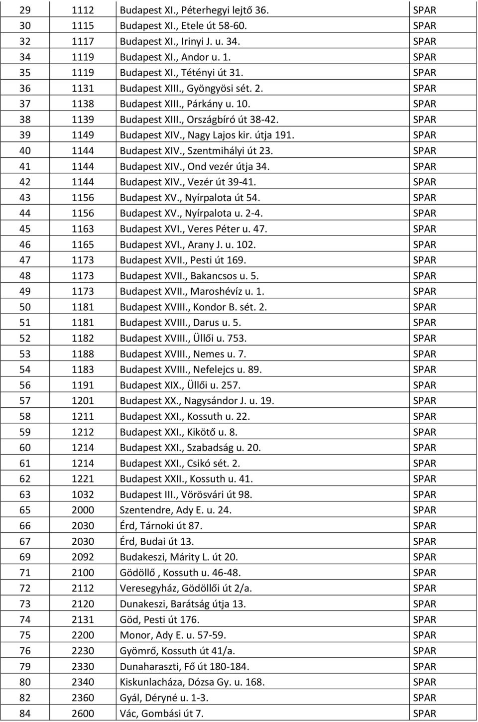 , Nagy Lajos kir. útja 191. SPAR 40 1144 Budapest XIV., Szentmihályi út 23. SPAR 41 1144 Budapest XIV., Ond vezér útja 34. SPAR 42 1144 Budapest XIV., Vezér út 39-41. SPAR 43 1156 Budapest XV.