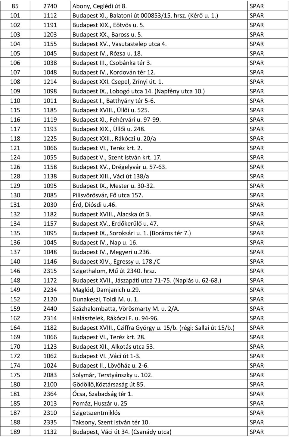 1. SPAR 109 1098 Budapest IX., Lobogó utca 14. (Napfény utca 10.) SPAR 110 1011 Budapest I., Batthyány tér 5-6. SPAR 115 1185 Budapest XVIII., Üllői u. 525. SPAR 116 1119 Budapest XI., Fehérvári u.