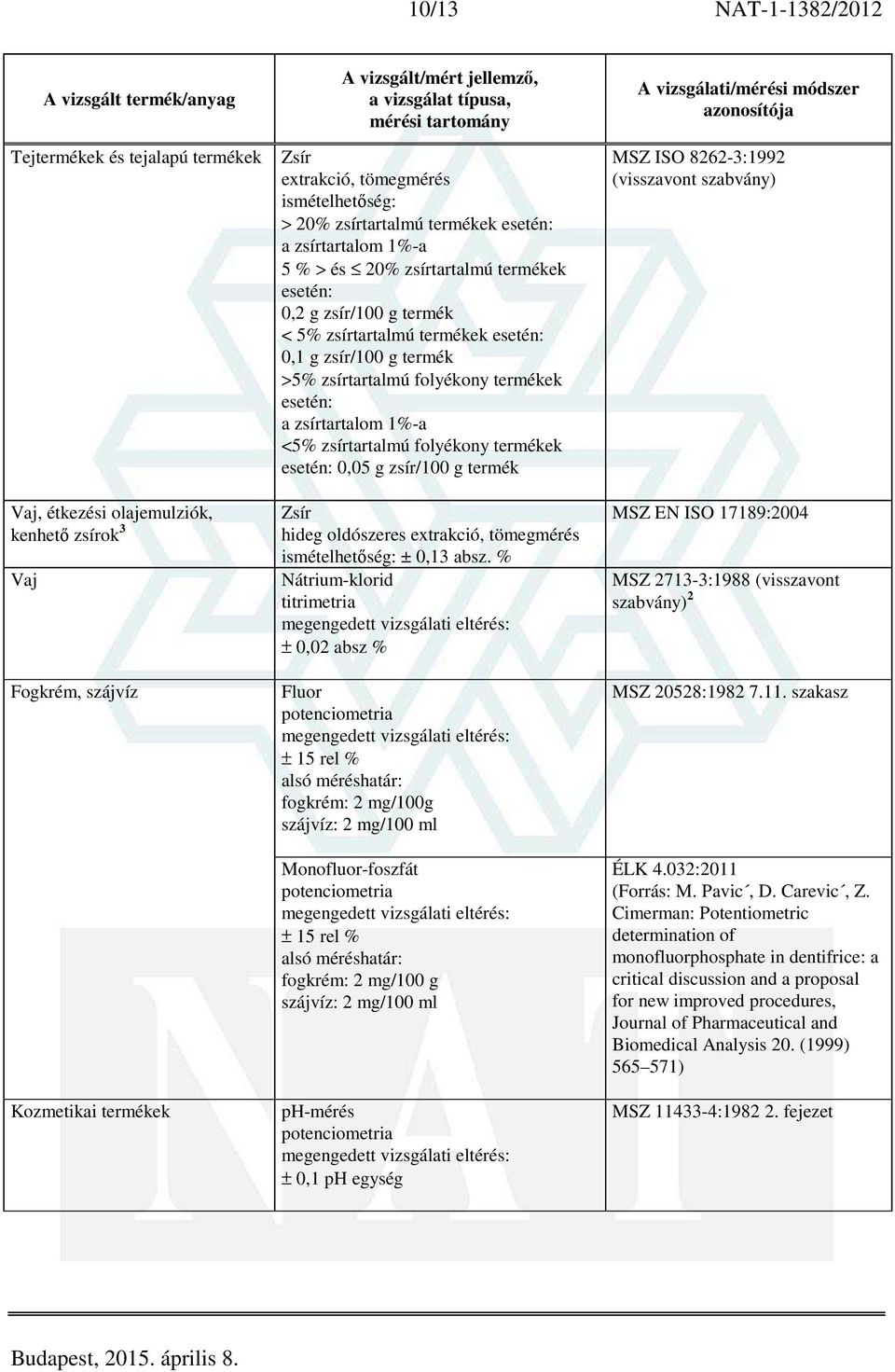 esetén: a zsírtartalom 1%-a <5% zsírtartalmú folyékony termékek esetén: 0,05 g zsír/100 g termék hideg oldószeres extrakció, tömegmérés ismételhetőség: ± 0,13 absz.