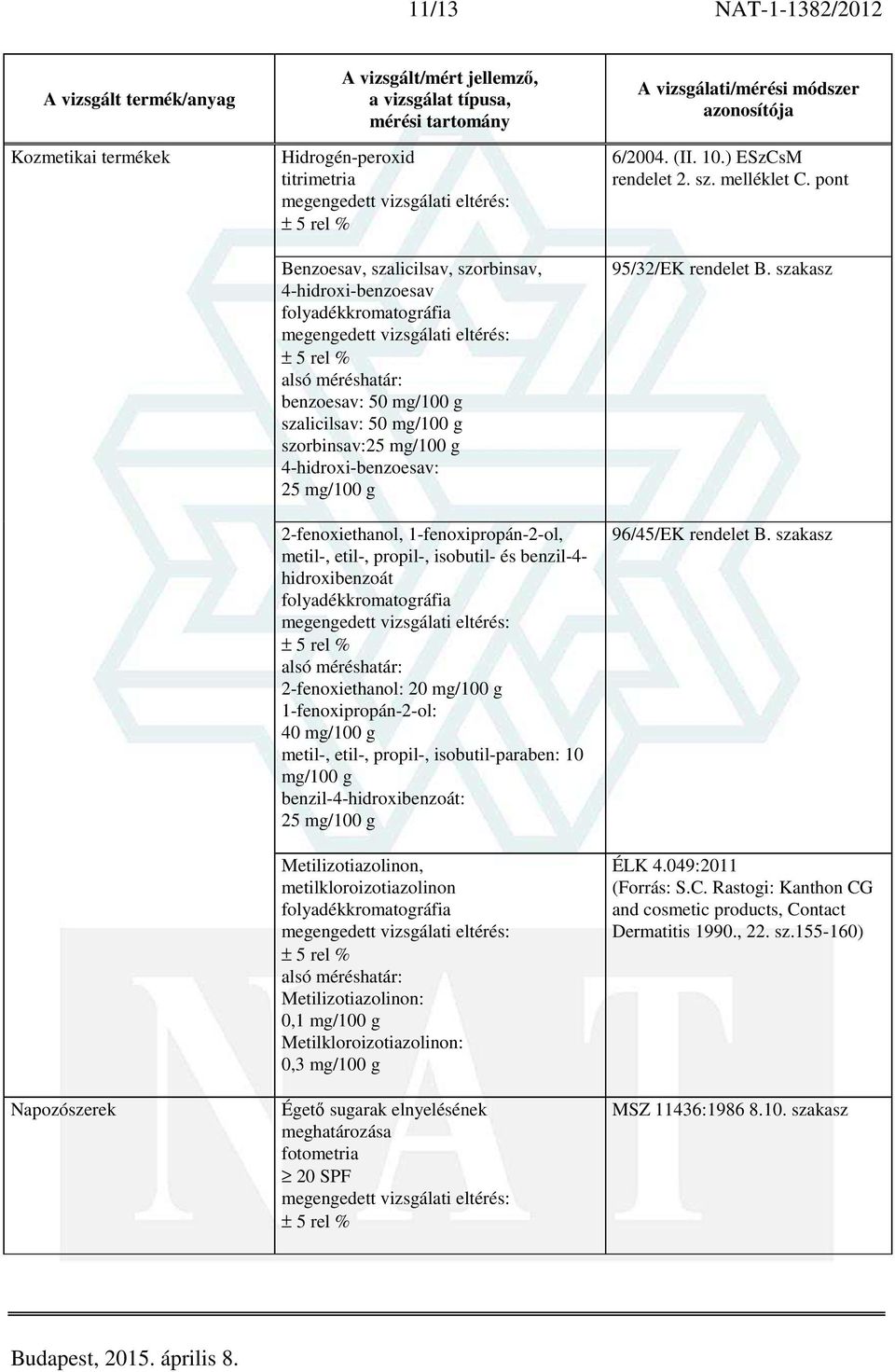 metil-, etil-, propil-, isobutil-paraben: 10 mg/100 g benzil-4-hidroxibenzoát: 25 mg/100 g Metilizotiazolinon, metilkloroizotiazolinon Metilizotiazolinon: 0,1 mg/100 g Metilkloroizotiazolinon: 0,3