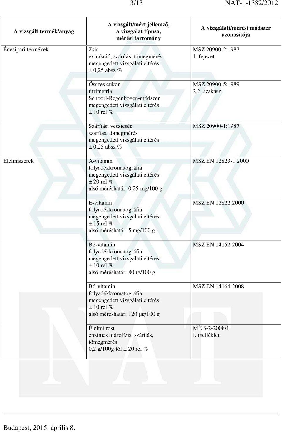 B6-vitamin ± 10 rel % 120 µg/100 g Élelmi rost enzimes hidrolízis, szárítás, tömegmérés 0,2 g/100g-tól ± 20 rel % MSZ 20900-2:1987 1.