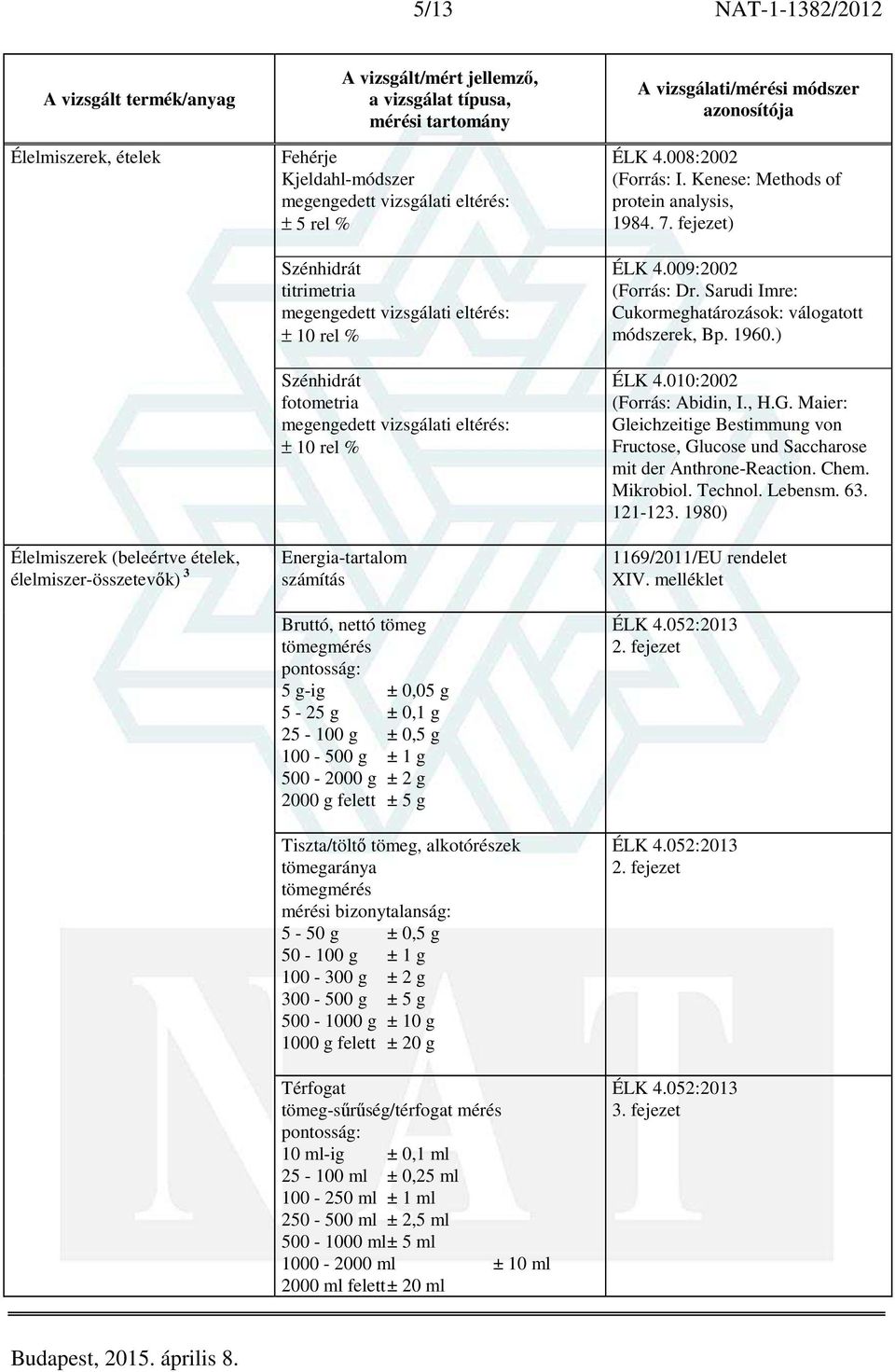 tömegmérés mérési bizonytalanság: 5-50 g ± 0,5 g 50-100 g ± 1 g 100-300 g ± 2 g 300-500 g ± 5 g 500-1000 g ± 10 g 1000 g felett ± 20 g Térfogat tömeg-sűrűség/térfogat mérés pontosság: 10 ml-ig ± 0,1