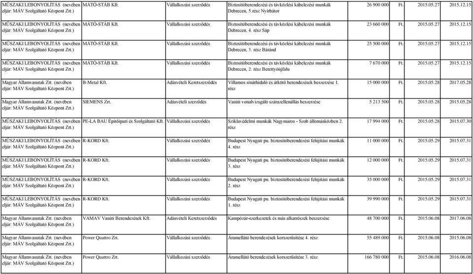 Vállalkozási szerződés Biztosítóberendezési és távközlési kábelezési munkák Debrecen, 3. rész Báránd MÁTÓ-STÁB Kft.