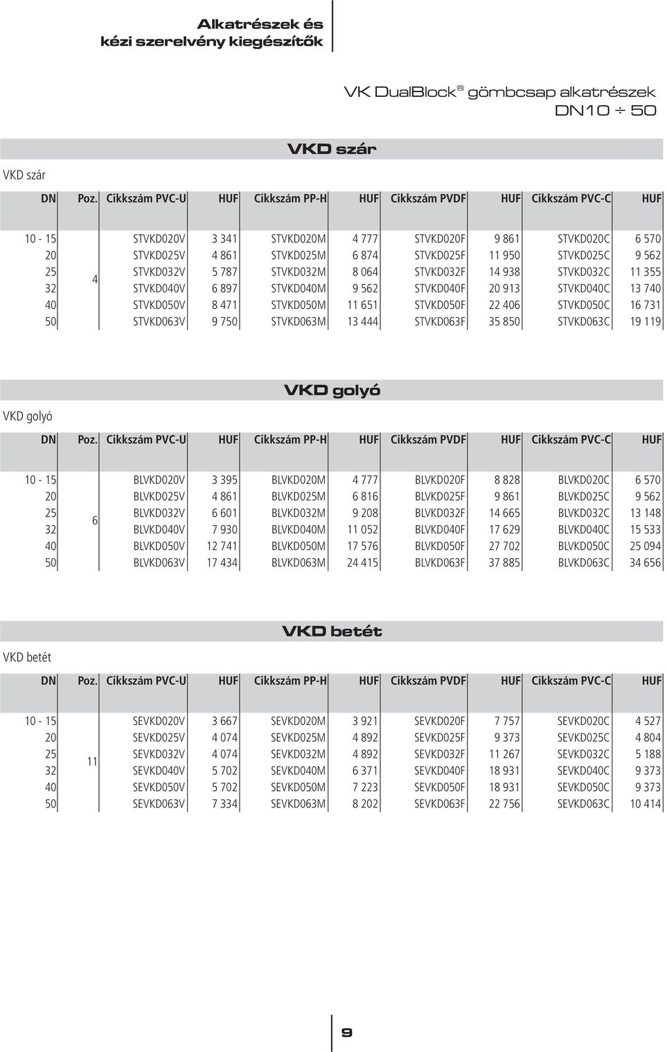 STVKD032F 14 938 STVKD032C 11 355 4 32 STVKD040V 6 897 STVKD040M 9 562 STVKD040F 20 913 STVKD040C 13 740 40 STVKD050V 8 471 STVKD050M 11 651 STVKD050F 22 406 STVKD050C 16 731 50 STVKD063V 9 750