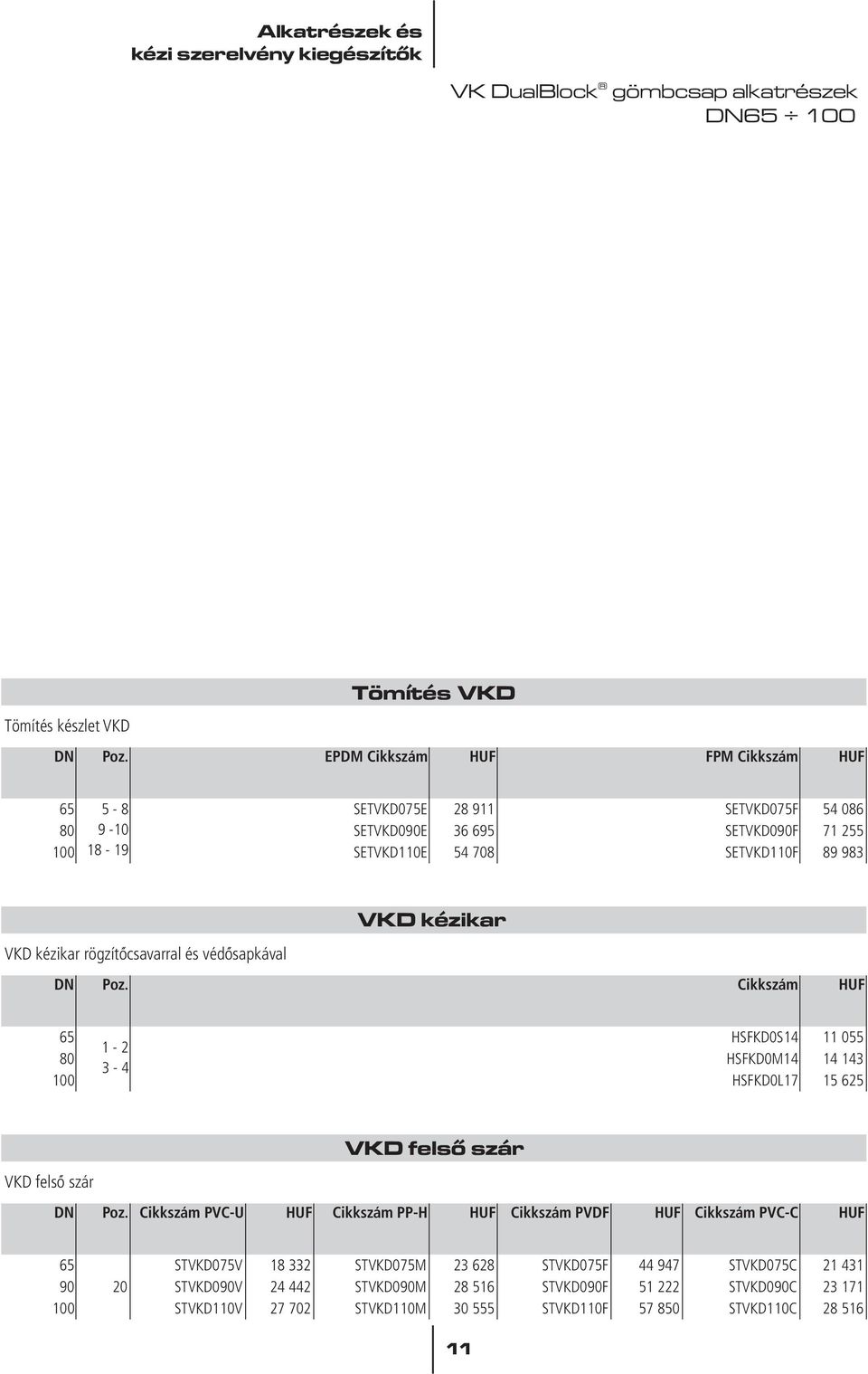 rögzítôcsavarral és védôsapkával VKD kézikar DN Poz. 65 HSFKD0S14 11 055 1-2 80 HSFKD0M14 14 143 3-4 100 HSFKD0L17 15 625 VKD felsô szár VKD felsô szár DN Poz.