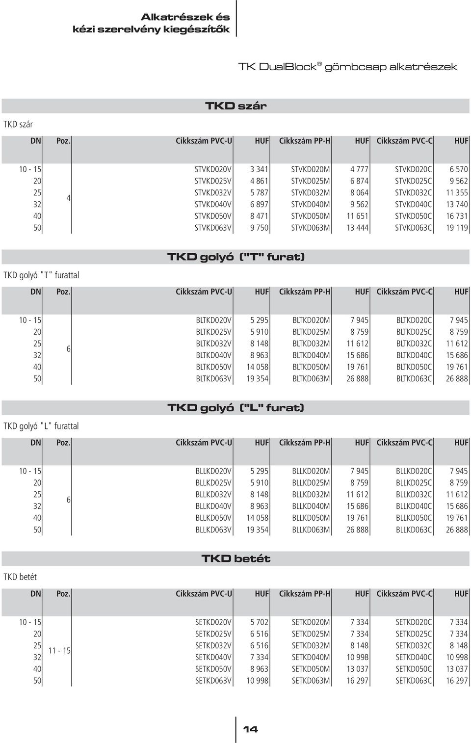 STVKD040M 9 562 STVKD040C 13 740 40 STVKD050V 8 471 STVKD050M 11 651 STVKD050C 16 731 50 STVKD063V 9 750 STVKD063M 13 444 STVKD063C 19 119 TKD golyó "T" furattal TKD golyó ("T" furat) DN Poz.