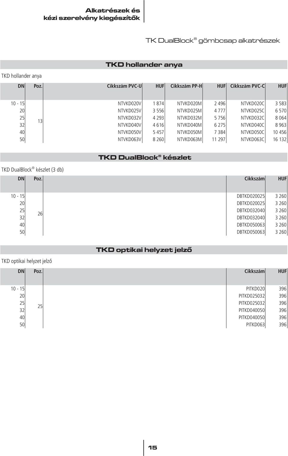 NTVKD040M 6 275 NTVKD040C 8 963 40 NTVKD050V 5 457 NTVKD050M 7 384 NTVKD050C 10 456 50 NTVKD063V 8 260 NTVKD063M 11 297 NTVKD063C 16 132 TKD DualBlock készlet (3 db) TKD DualBlock készlet DN Poz.