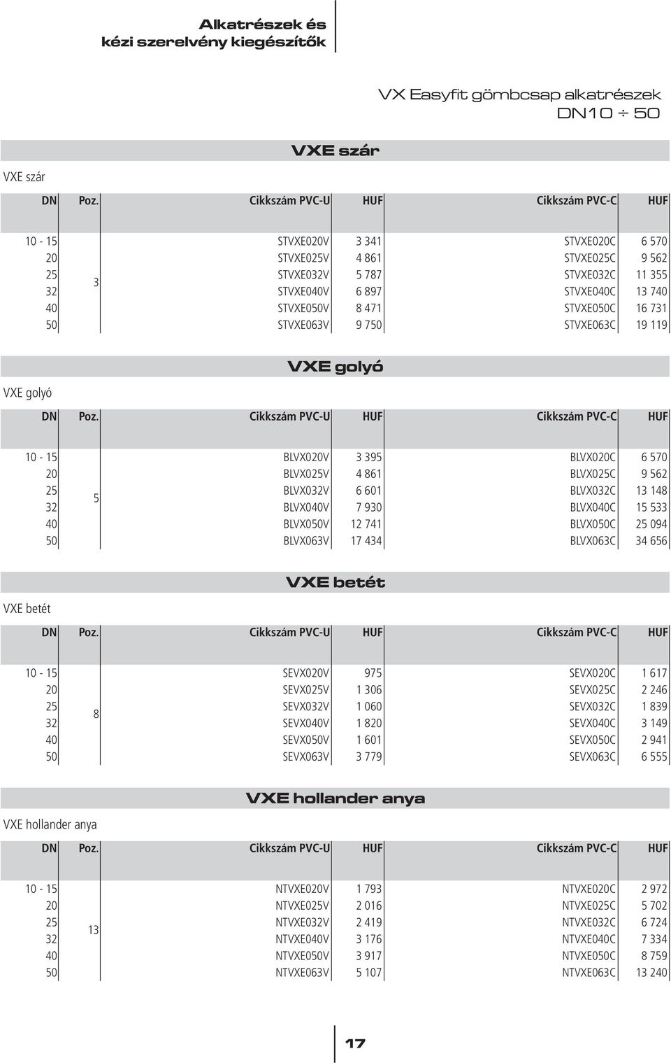 STVXE063V 9 750 STVXE063C 19 119 VXE golyó VXE golyó DN Poz.