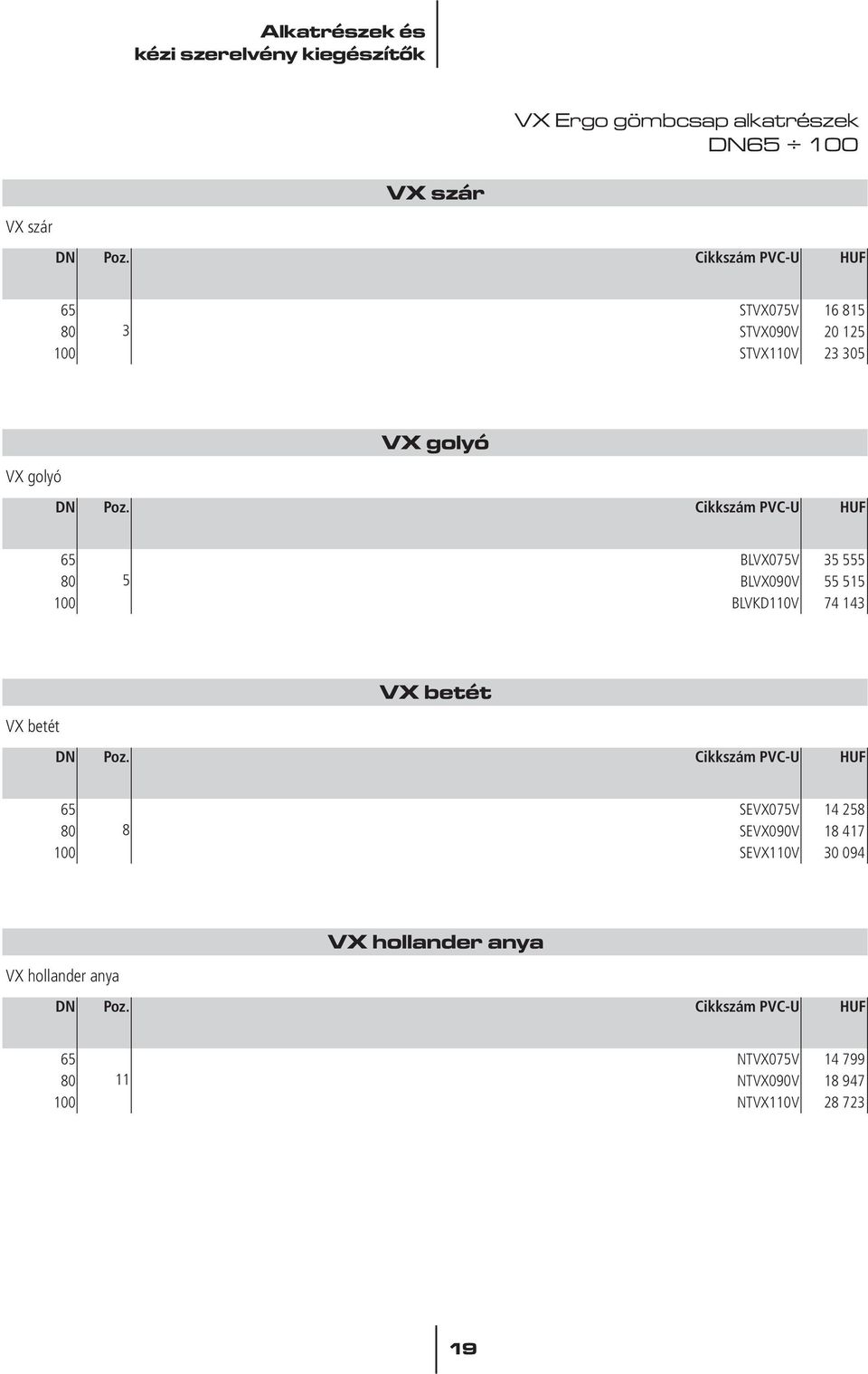 PVC-U 65 BLVX075V 35 555 80 5 BLVX090V 55 515 100 BLVKD110V 74 143 VX betét VX betét DN Poz.