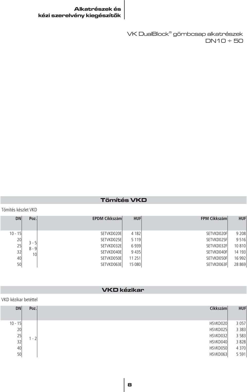 10 810 8-9 32 SETVKD040E 9 435 SETVKD040F 14 193 10 40 SETVKD050E 11 251 SETVKD050F 16 992 50 SETVKD063E 15 080 SETVKD063F