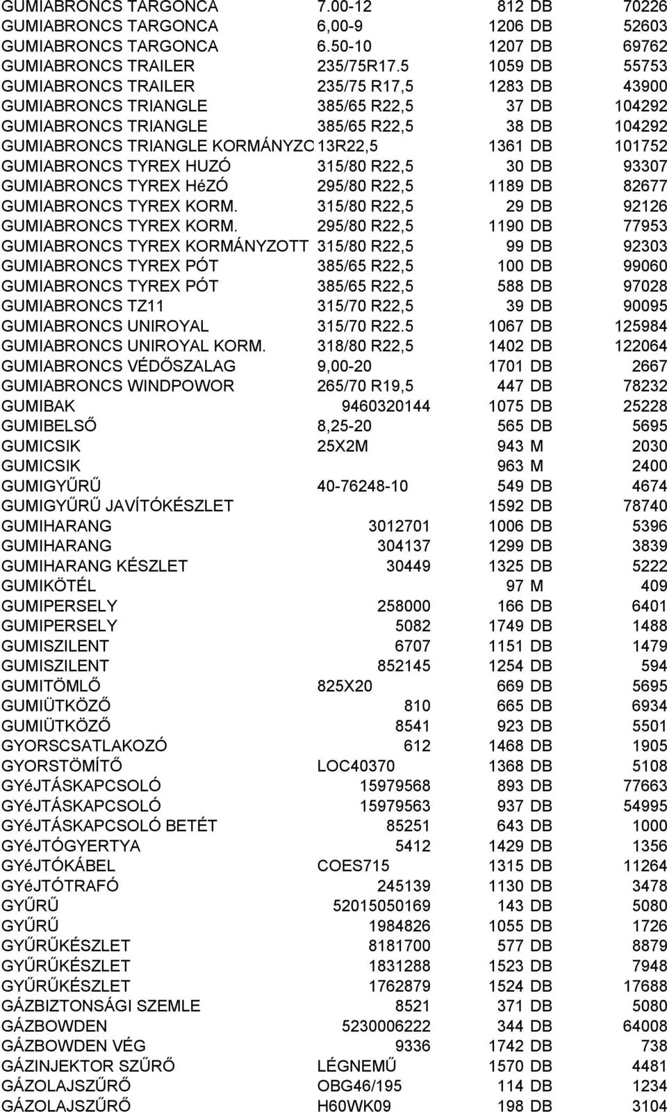 1361 DB 101752 GUMIABRONCS TYREX HUZÓ 315/80 R22,5 30 DB 93307 GUMIABRONCS TYREX HéZÓ 295/80 R22,5 1189 DB 82677 GUMIABRONCS TYREX KORM. 315/80 R22,5 29 DB 92126 GUMIABRONCS TYREX KORM.