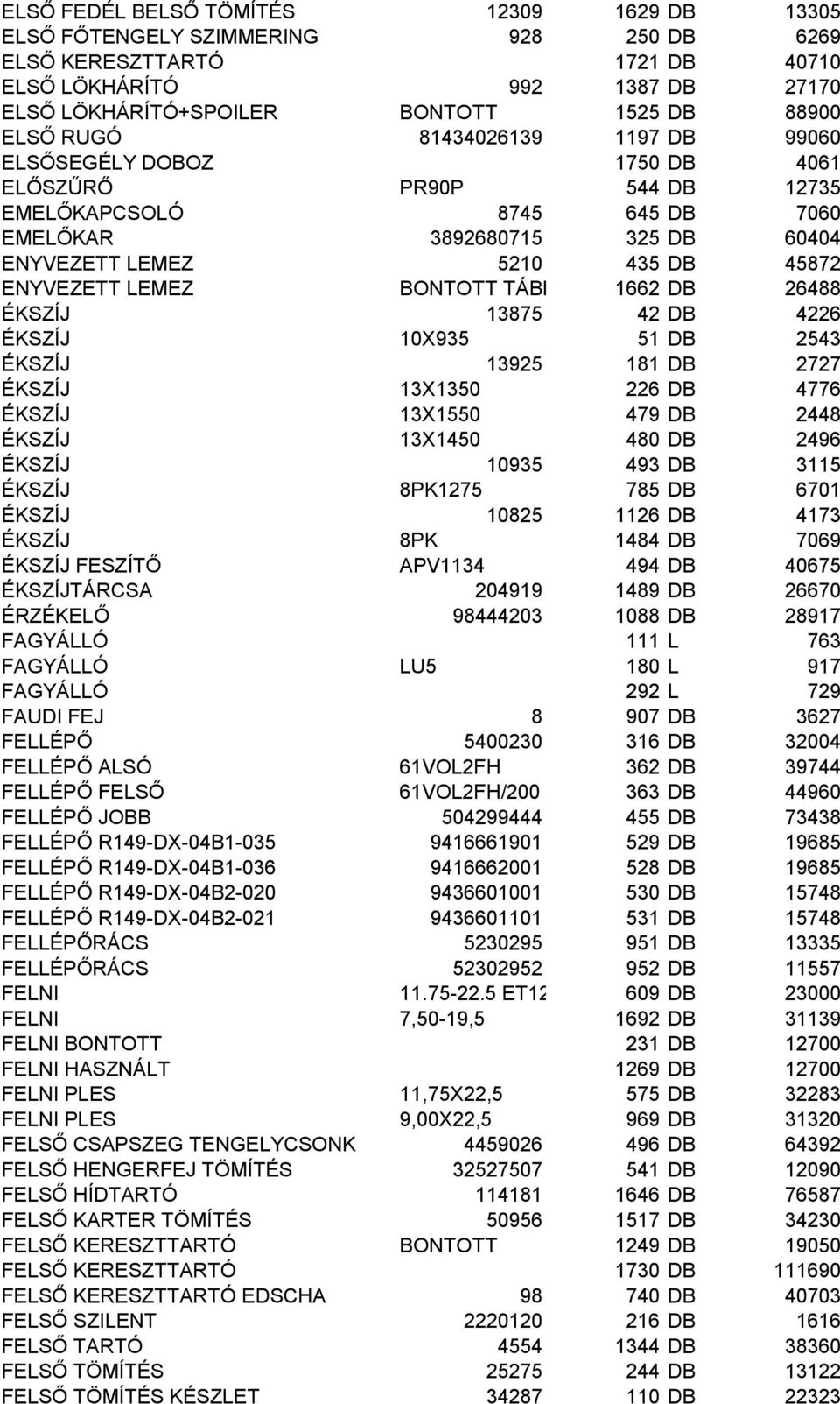 ENYVEZETT LEMEZ BONTOTT TÁBLA 1662 DB 26488 ÉKSZÍJ 13875 42 DB 4226 ÉKSZÍJ 10X935 51 DB 2543 ÉKSZÍJ 13925 181 DB 2727 ÉKSZÍJ 13X1350 226 DB 4776 ÉKSZÍJ 13X1550 479 DB 2448 ÉKSZÍJ 13X1450 480 DB 2496