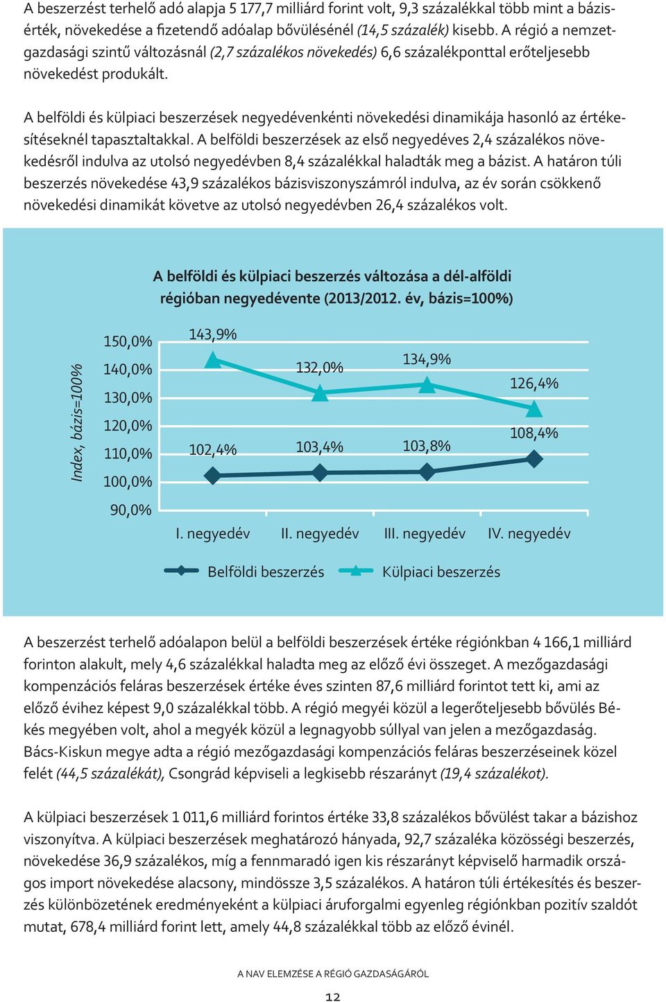 beszerzések az első negyedéves százalékos növekedésről indulva az utolsó negyedévben százalékkal haladták meg a bázist A határon túli beszerzés növekedése százalékos bázisviszonyszámról indulva az év