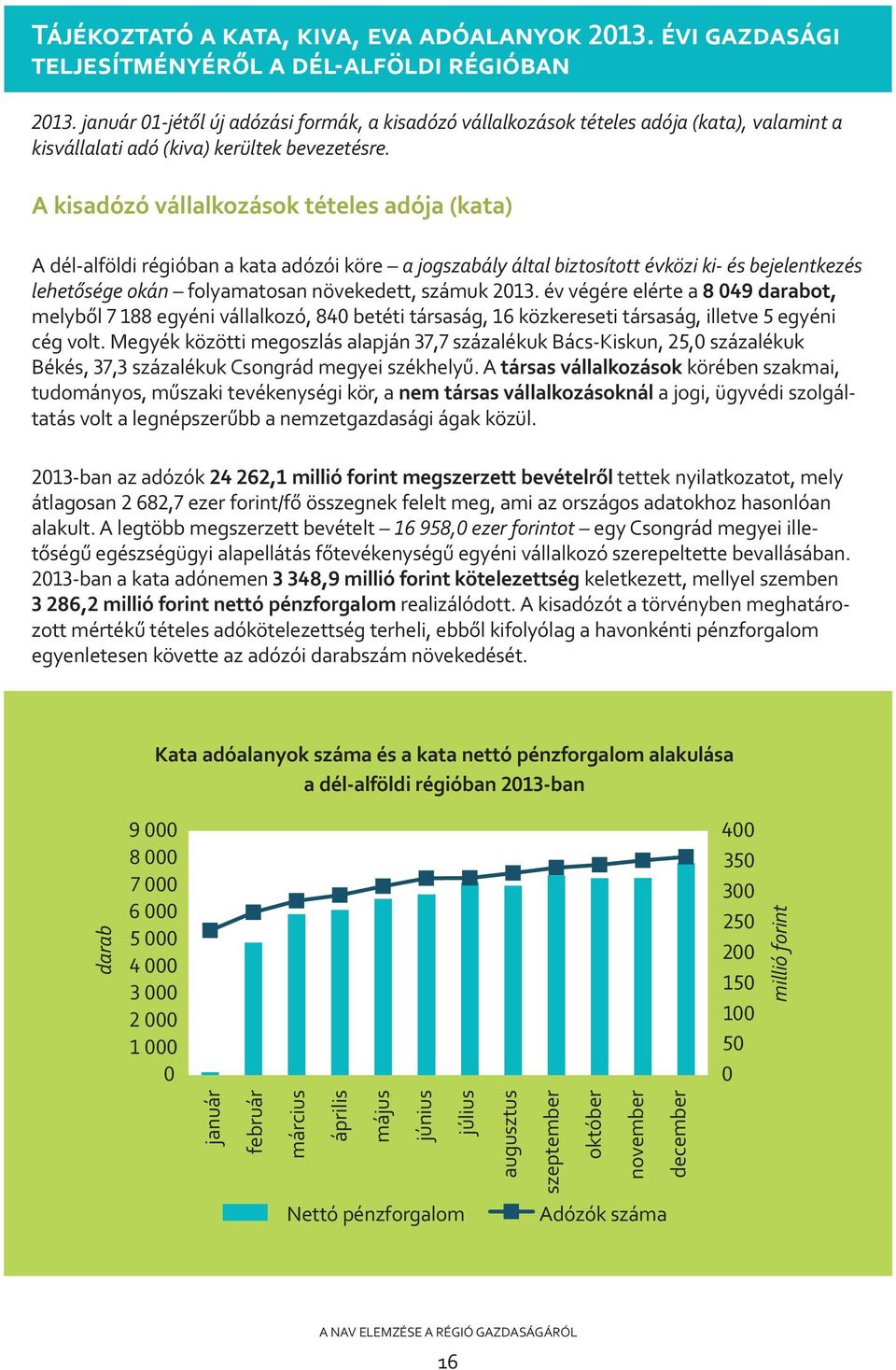 társaság közkereseti társaság illetve egyéni cég volt Megyék közötti megoszlás alapján százalékuk BácsKiskun százalékuk Békés százalékuk Csongrád megyei székhelyű A társas vállalkozások körében