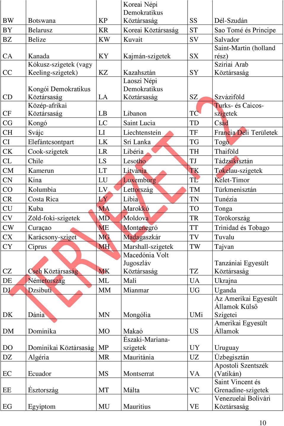 Demokratikus Köztársaság LA Laoszi Népi Demokratikus Köztársaság SZ Szváziföld CF Közép-afrikai Köztársaság LB Libanon TC Turks- és Caicosszigetek CG Kongó LC Saint Lucia TD Csád CH Svájc LI