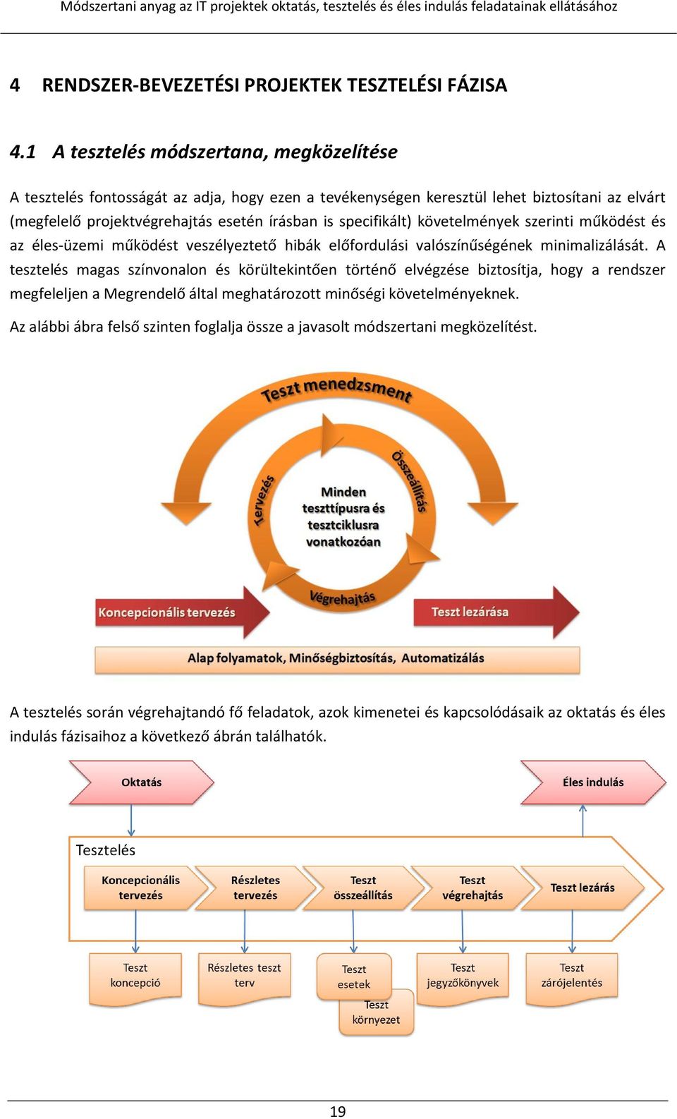 specifikált) követelmények szerinti működést és az éles-üzemi működést veszélyeztető hibák előfordulási valószínűségének minimalizálását.