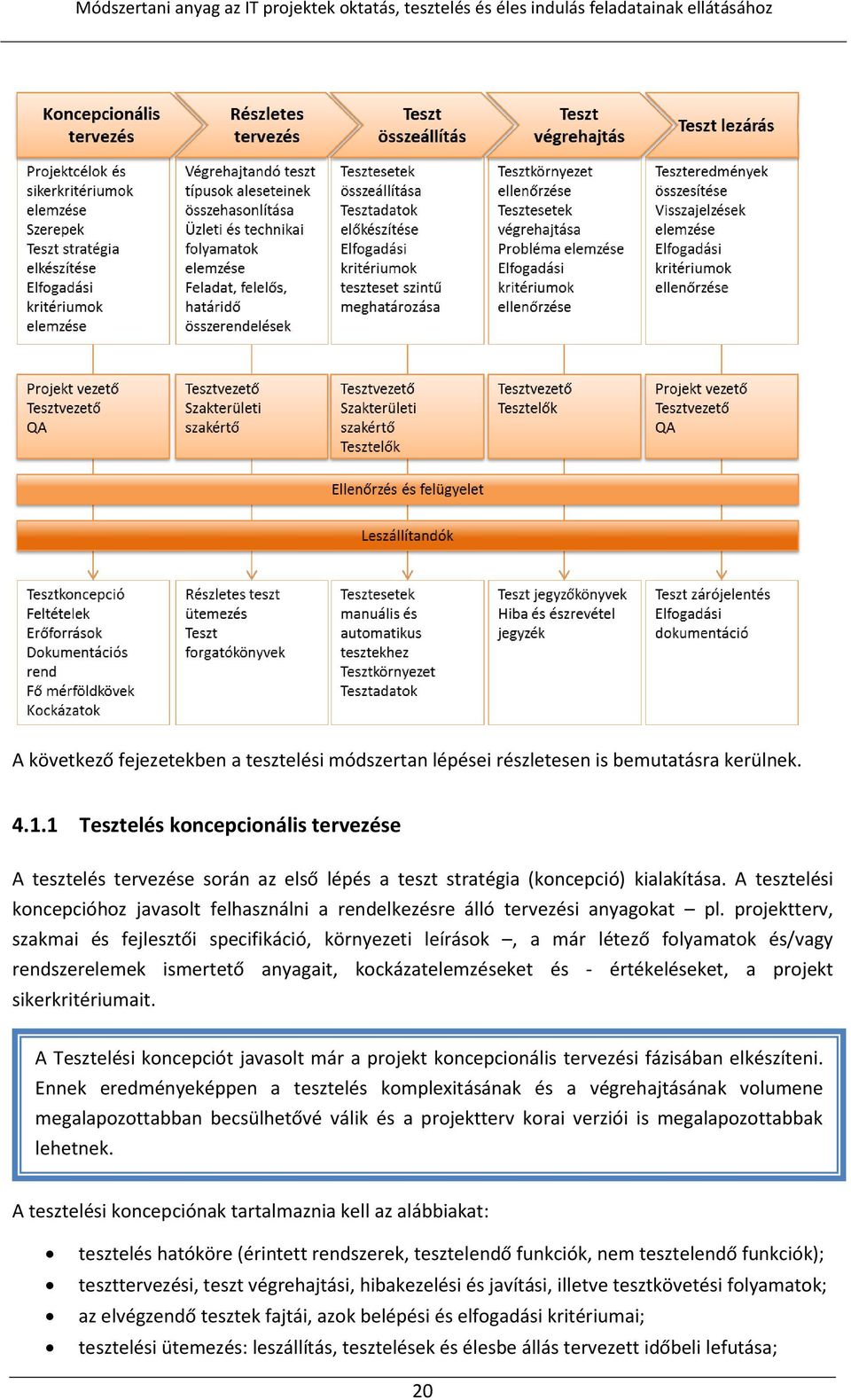 A tesztelési koncepcióhoz javasolt felhasználni a rendelkezésre álló tervezési anyagokat pl.