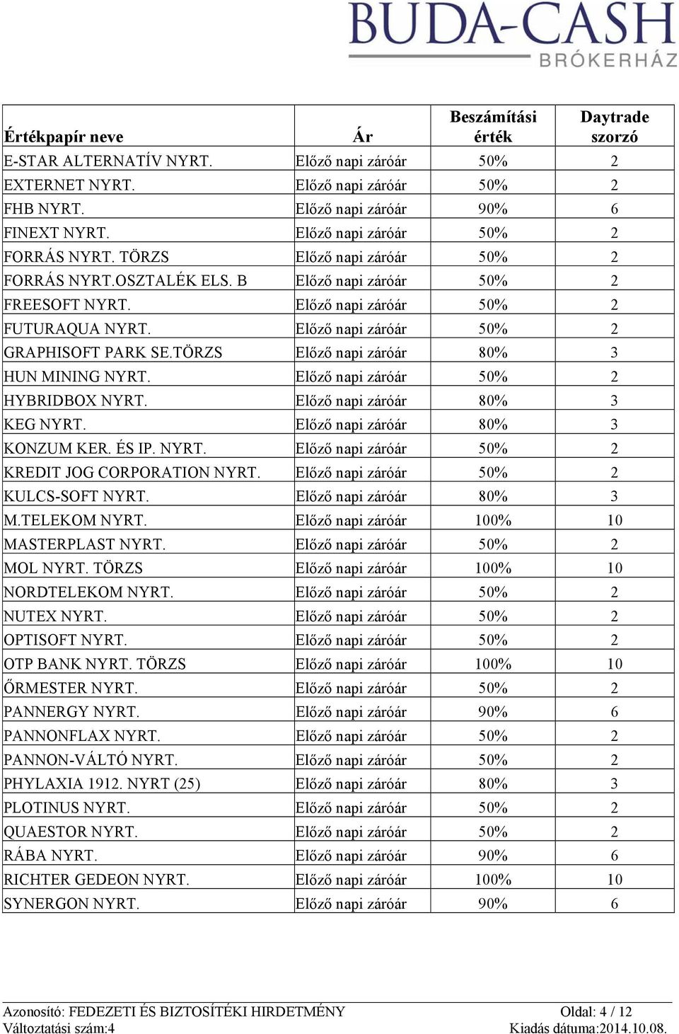 Előző napi záróár 50% 2 GRAPHISOFT PARK SE.TÖRZS Előző napi záróár 80% 3 HUN MINING NYRT. Előző napi záróár 50% 2 HYBRIDBOX NYRT. Előző napi záróár 80% 3 KEG NYRT. Előző napi záróár 80% 3 KONZUM KER.