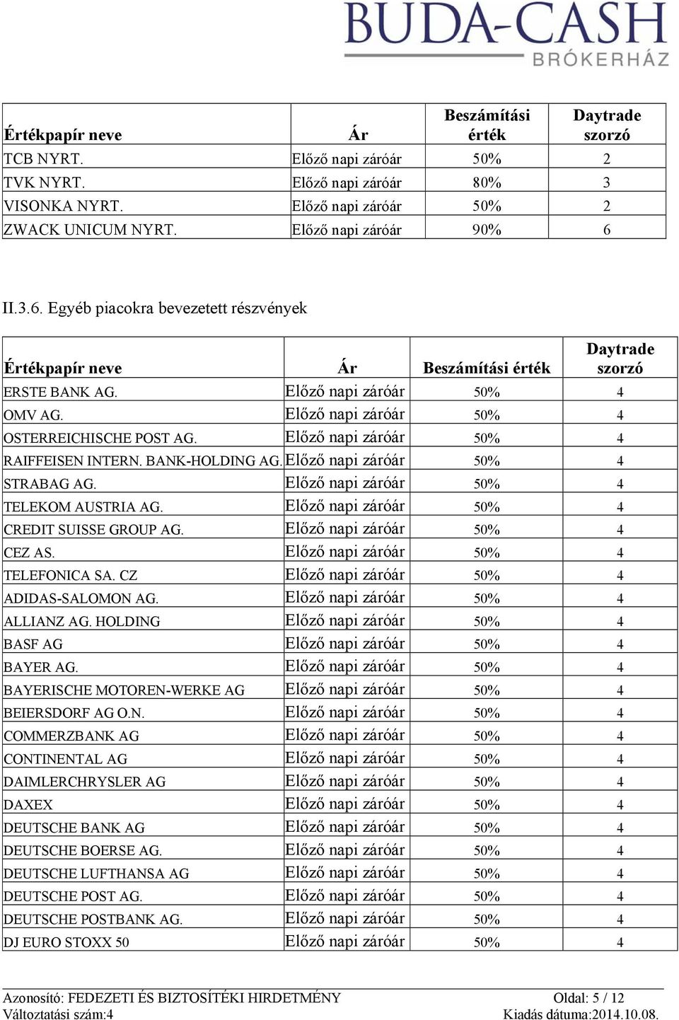 Előző napi záróár 50% 4 OSTERREICHISCHE POST AG. Előző napi záróár 50% 4 RAIFFEISEN INTERN. BANK-HOLDING AG. Előző napi záróár 50% 4 STRABAG AG. Előző napi záróár 50% 4 TELEKOM AUSTRIA AG.