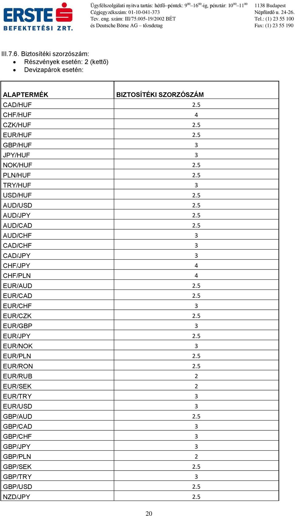 5 AUD/CHF 3 CAD/CHF 3 CAD/JPY 3 CHF/JPY 4 CHF/PLN 4 EUR/AUD 2.5 EUR/CAD 2.5 EUR/CHF 3 EUR/CZK 2.5 EUR/GBP 3 EUR/JPY 2.