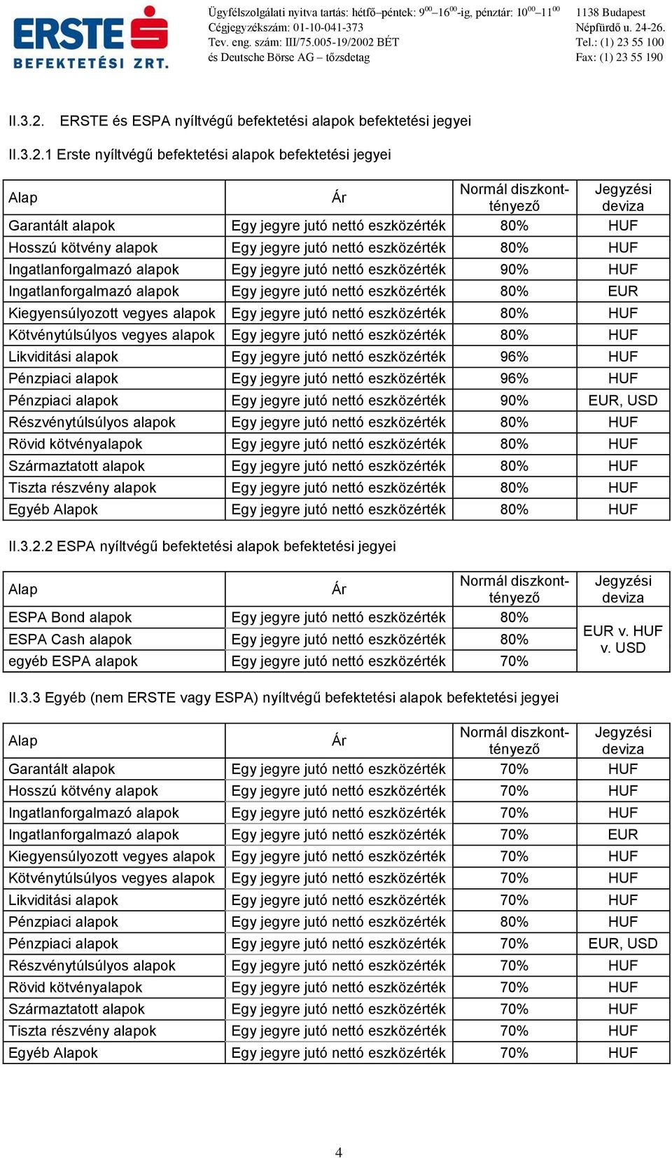 nettó eszközérték 80% HUF Hosszú kötvény alapok Egy jegyre jutó nettó eszközérték 80% HUF Ingatlanforgalmazó alapok Egy jegyre jutó nettó eszközérték 90% HUF Ingatlanforgalmazó alapok Egy jegyre jutó