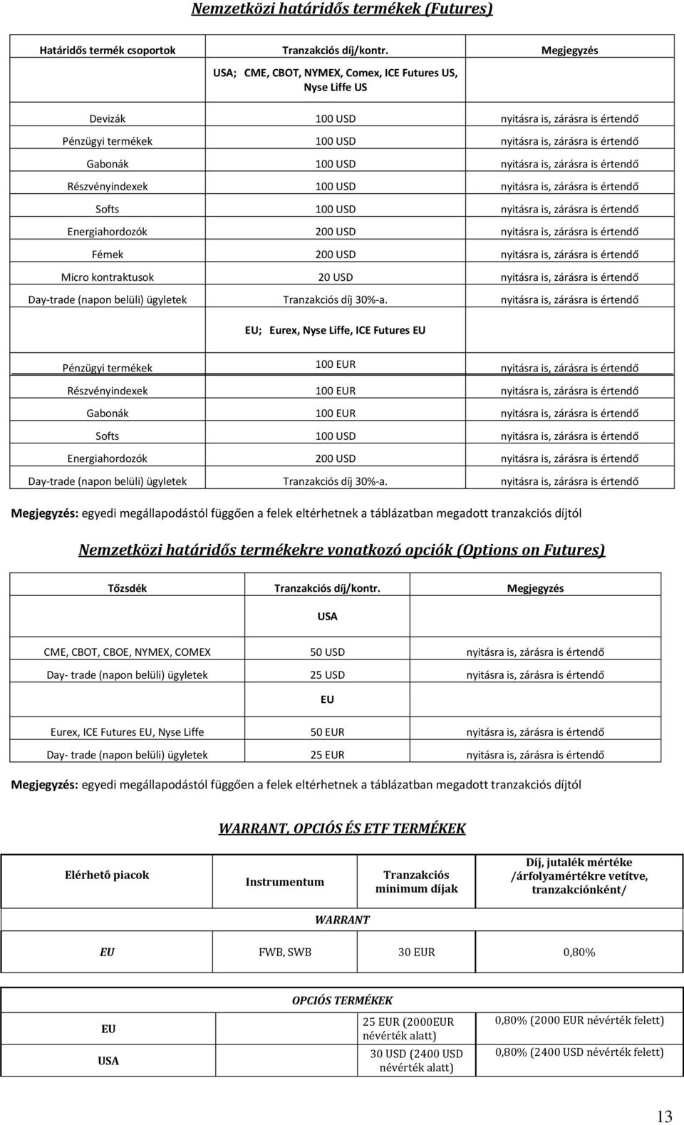 nyitásra is, zárásra is értendő Részvényindexek 100 USD nyitásra is, zárásra is értendő Softs 100 USD nyitásra is, zárásra is értendő Energiahordozók 200 USD nyitásra is, zárásra is értendő Fémek 200