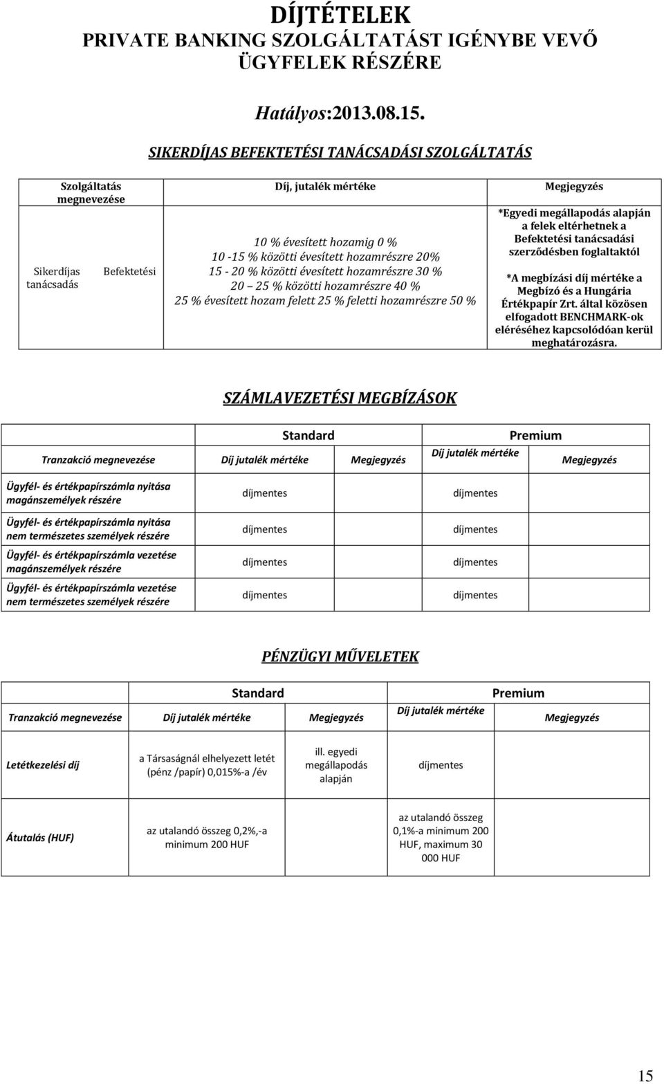 15-20 % közötti évesített hozamrészre 30 % 20 25 % közötti hozamrészre 40 % 25 % évesített hozam felett 25 % feletti hozamrészre 50 % Megjegyzés *Egyedi megállapodás a felek eltérhetnek a Befektetési