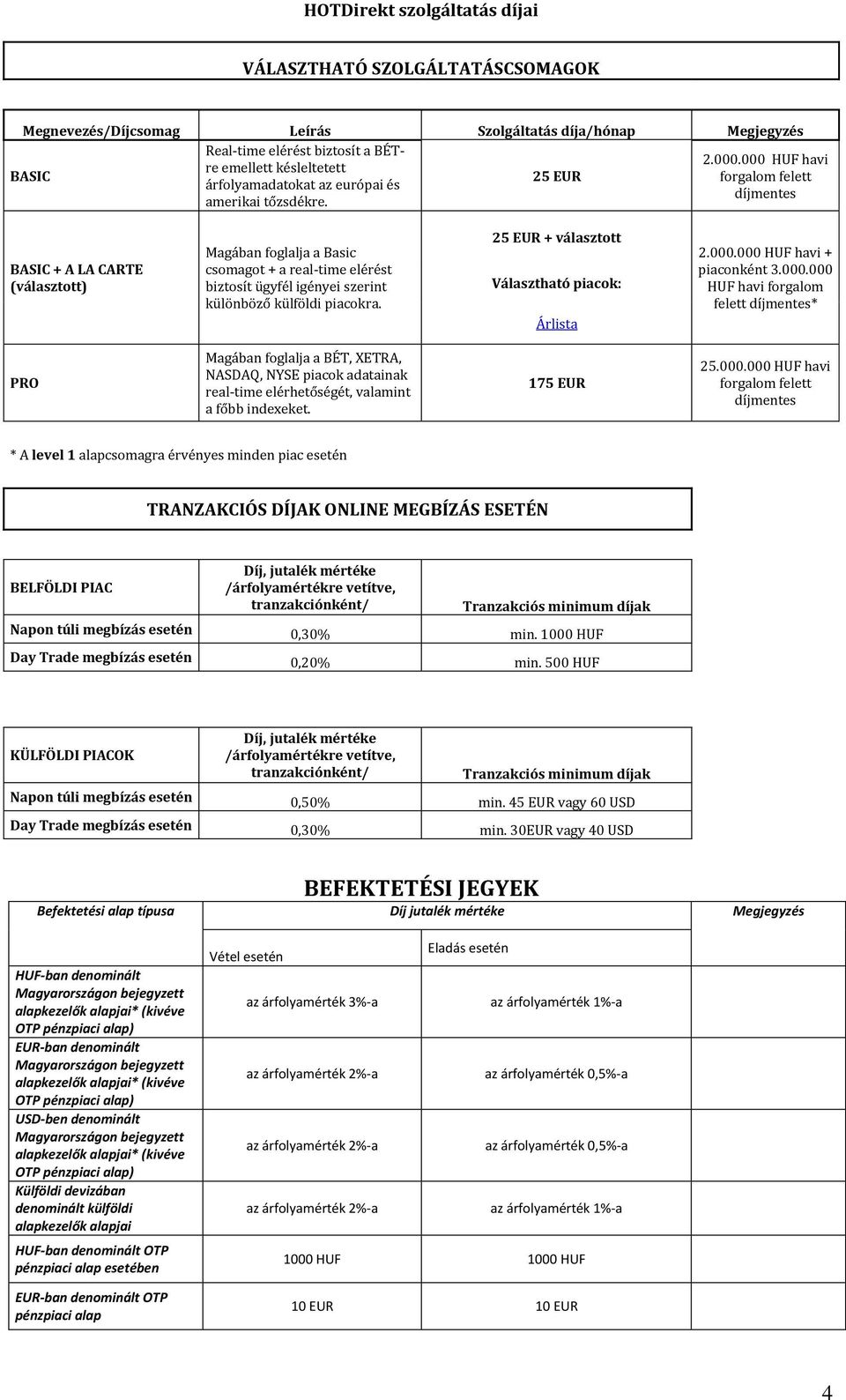 BASIC + A LA CARTE (választott) Magában foglalja a Basic csomagot + a real-time elérést biztosít ügyfél igényei szerint különböző külföldi piacokra. 25 EUR + választott Választható piacok: Árlista 2.