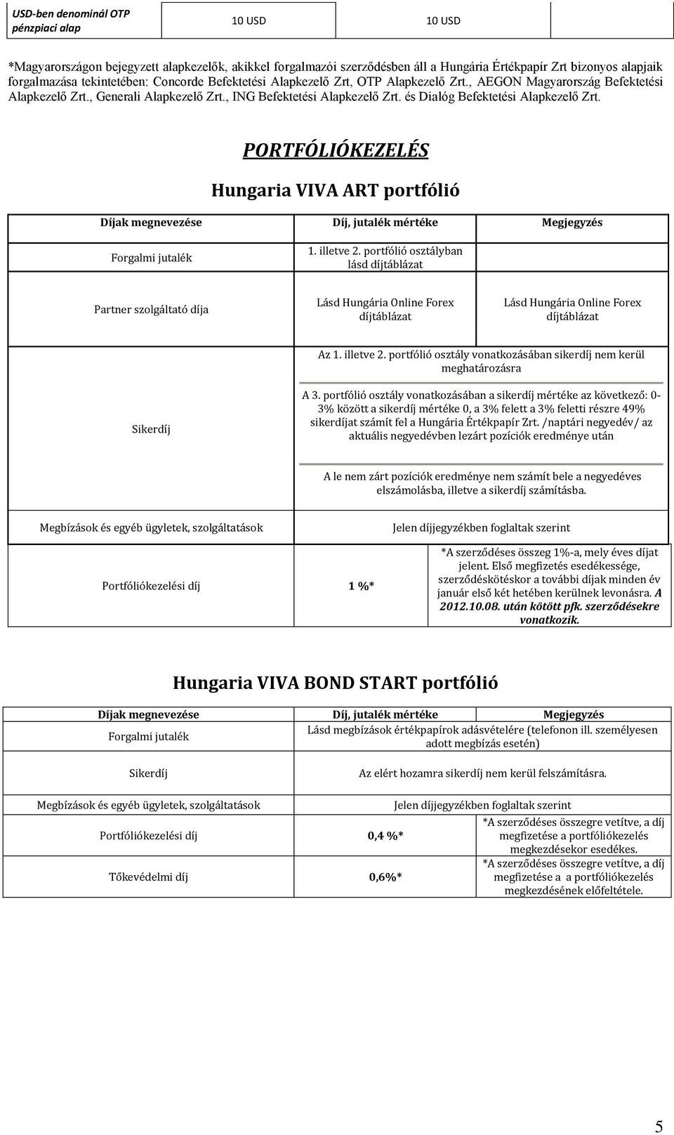 és Dialóg Befektetési Alapkezelő Zrt. PORTFÓLIÓKEZELÉS Hungaria VIVA ART portfólió 1. illetve 2.