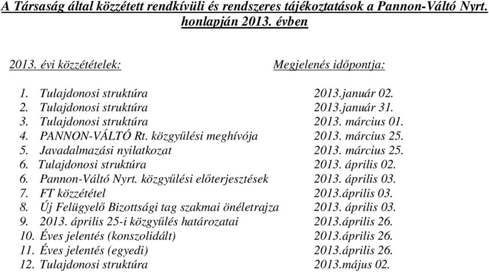 közgyőlési elıterjesztések 2013. április 03. 7. FT közzététel 2013.április 03. 8. Új Felügyelı Bizottsági tag szakmai önéletrajza 2013. április 03. 9. 2013. április 25-i közgyőlés határozatai 2013.