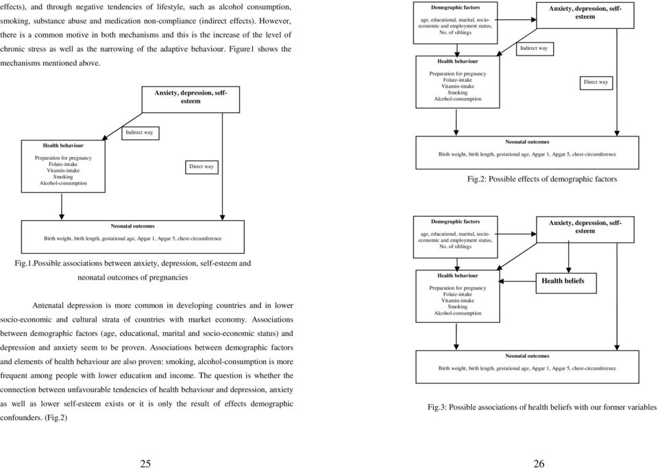 Figure1 shows the mechanisms mentioned above. Anxiety, depression, selfesteem Demographic factors age, educational, marital, socioeconomic and employment status, No.