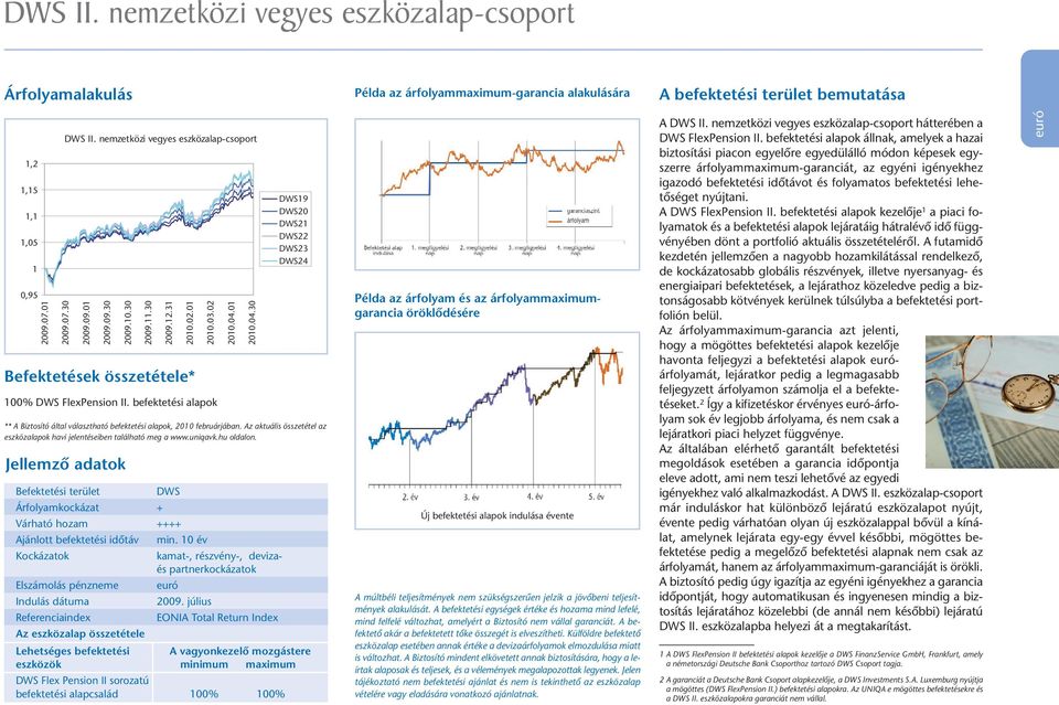 01 2010.04.30 DWS19 DWS20 DWS21 DWS22 DWS23 DWS24 ** A Biztosító által választható befektetési alapok, 2010 februárjában. Az aktuális összetétel az eszközalapok havi jelentéseiben található meg a www.