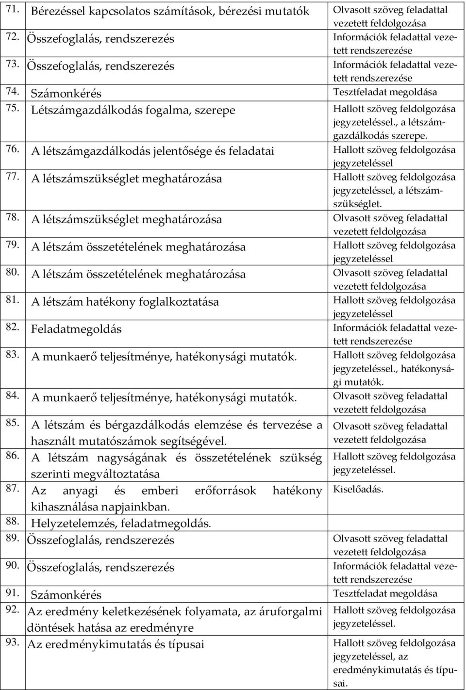 A létszámgazdálkodás jelentősége és feladatai 77. A létszámszükséglet meghatározása, a létszámszükséglet. 78. A létszámszükséglet meghatározása Olvasott szöveg feladattal 79.