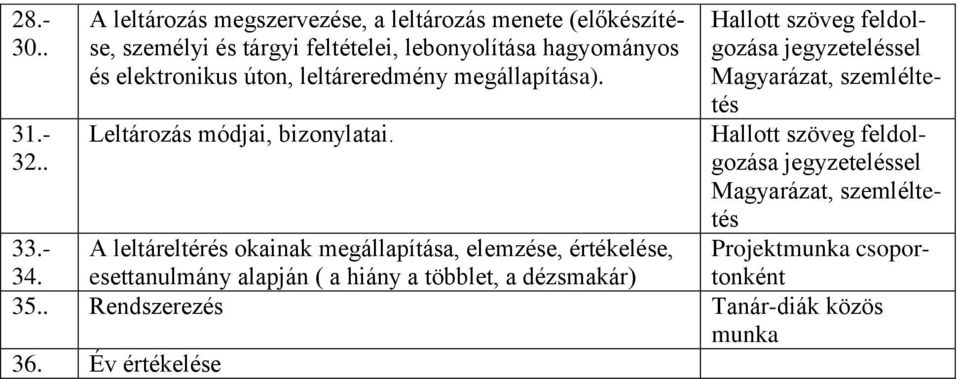 hagyományos és elektronikus úton, leltáreredmény megállapítása). Leltározás módjai, bizonylatai.