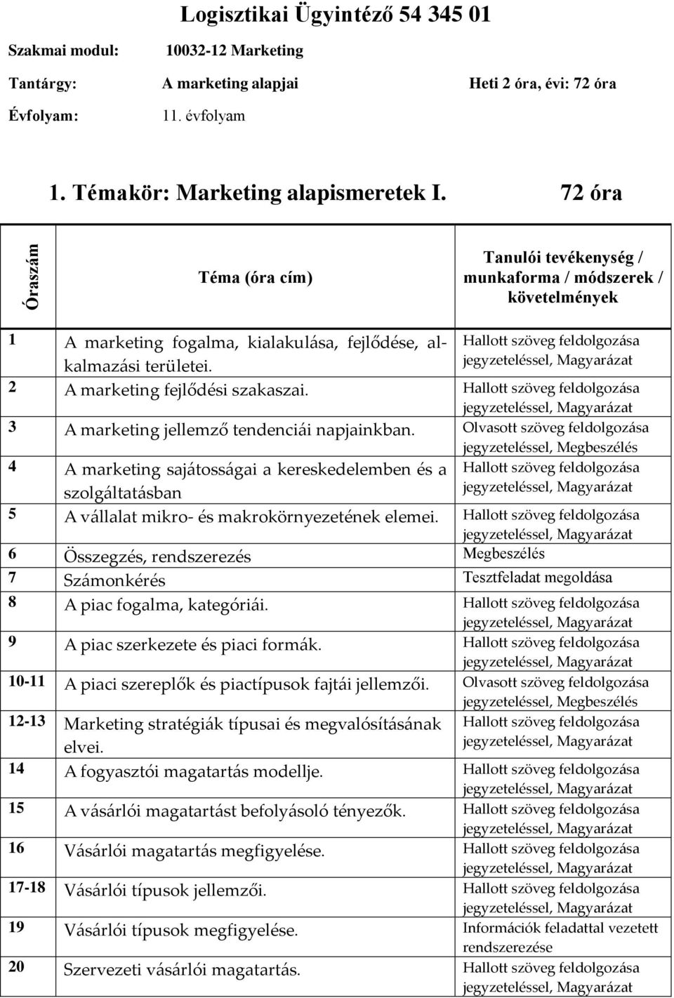 3 A marketing jellemző tendenciái napjainkban.