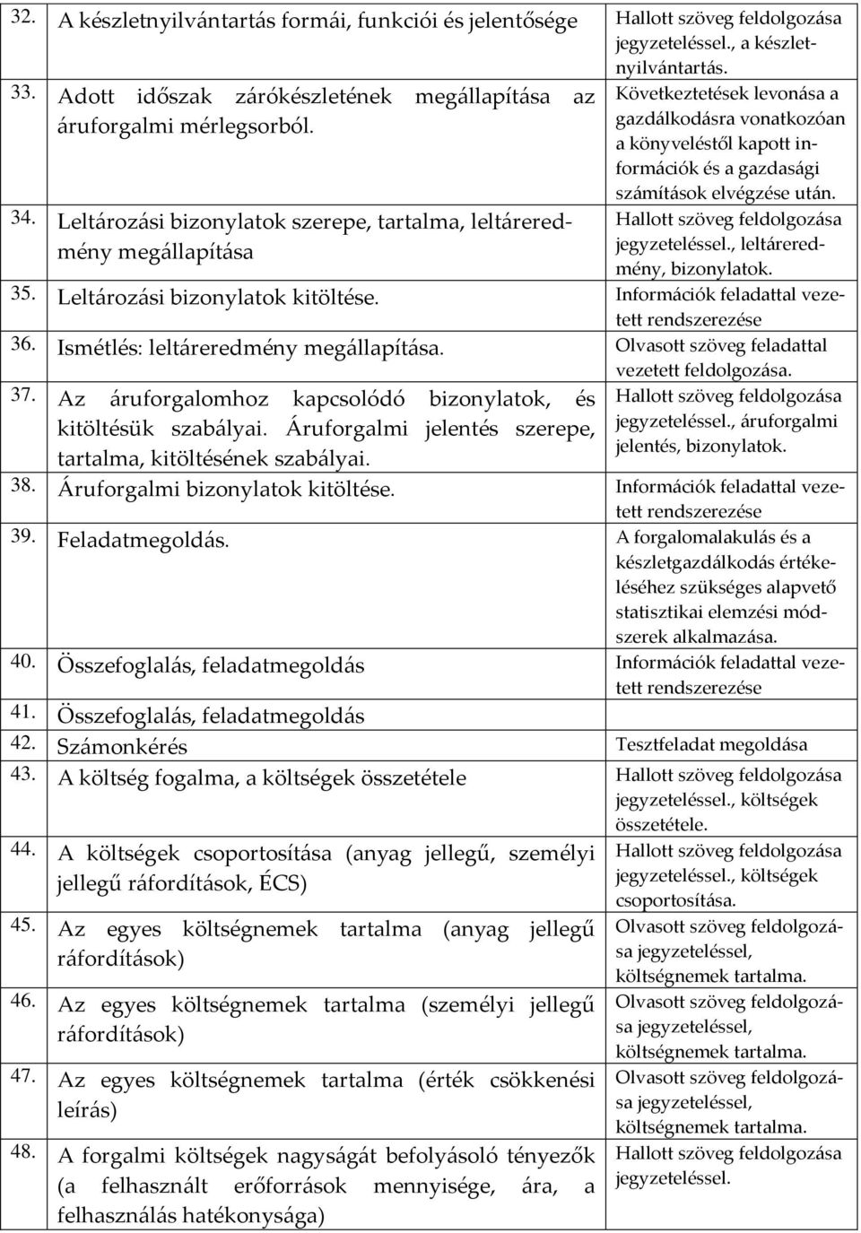 Következtetések levonása a gazdálkodásra vonatkozóan a könyveléstől kapott információk és a gazdasági számítások elvégzése után.., leltáreredmény, bizonylatok. 35. Leltározási bizonylatok kitöltése.