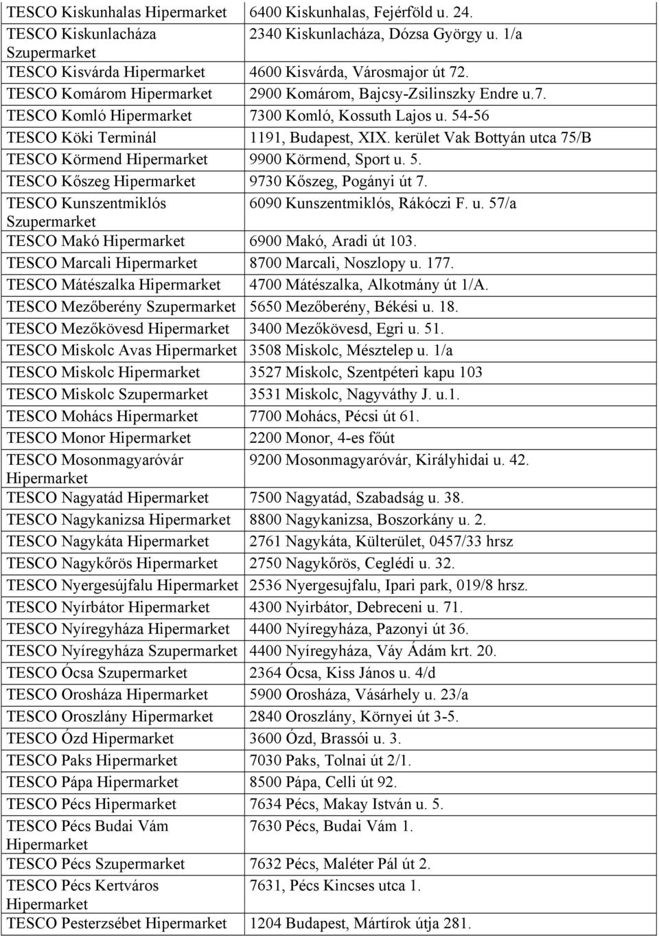 kerület Vak Bottyán utca 75/B TESCO Körmend 9900 Körmend, Sport u. 5. TESCO Kőszeg 9730 Kőszeg, Pogányi út 7. TESCO Kunszentmiklós 6090 Kunszentmiklós, Rákóczi F. u. 57/a TESCO Makó 6900 Makó, Aradi út 103.