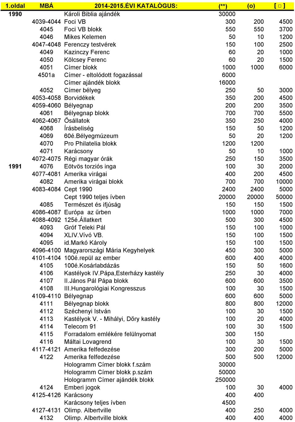 4049 Kazinczy Ferenc 60 20 1000 4050 Kölcsey Ferenc 60 20 1500 4051 Címer blokk 1000 1000 6000 4501a Címer - eltolódott fogazással 6000 Címer ajándék blokk 16000 4052 Címer bélyeg 250 50 3000