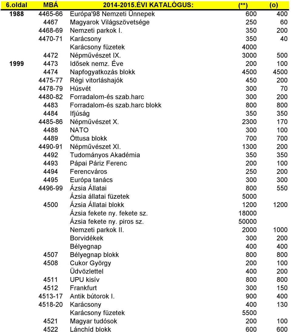 Éve 200 100 4474 Napfogyatkozás blokk 4500 4500 4475-77 Régi vitorláshajók 450 200 4478-79 Húsvét 300 70 4480-82 Forradalom-és szab.harc 300 200 4483 Forradalom-és szab.