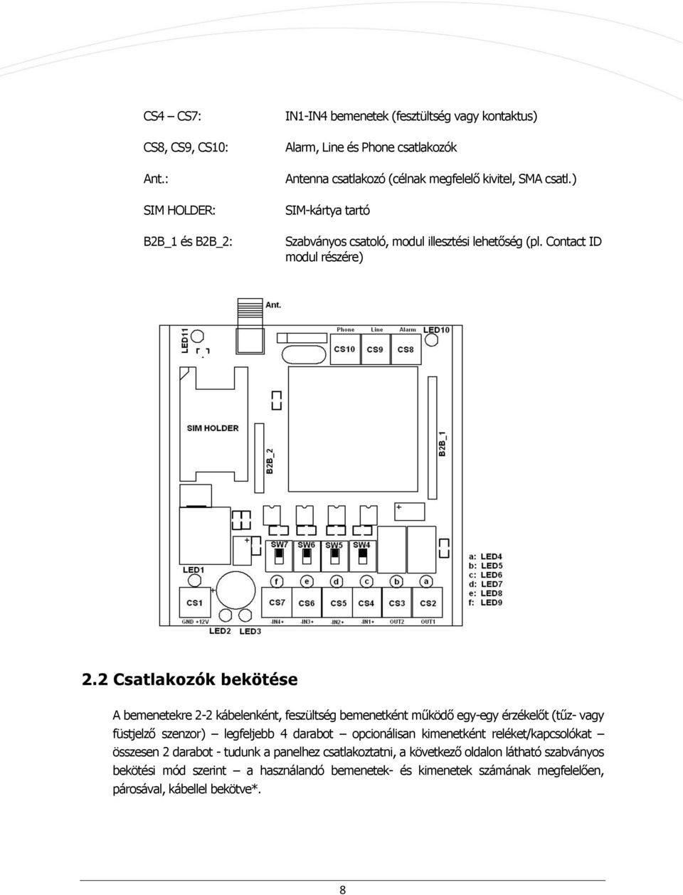 ) SIM-kártya tartó Szabványos csatoló, modul illesztési lehetőség (pl. Contact ID modul részére) 2.