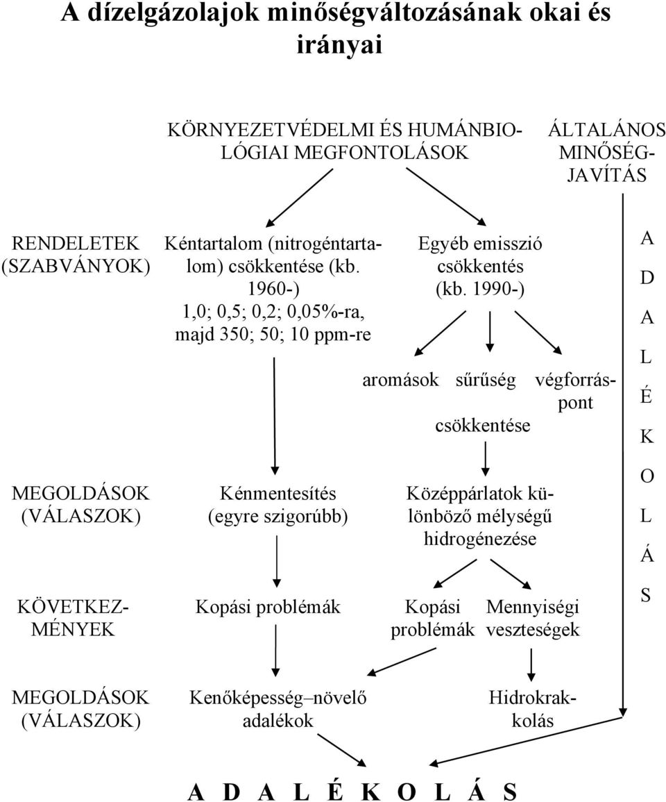 1990-) aromások sűrűség végforráspont csökkentése A D A L É K MEGOLDÁSOK (VÁLASZOK) Kénmentesítés (egyre szigorúbb) Középpárlatok különböző mélységű